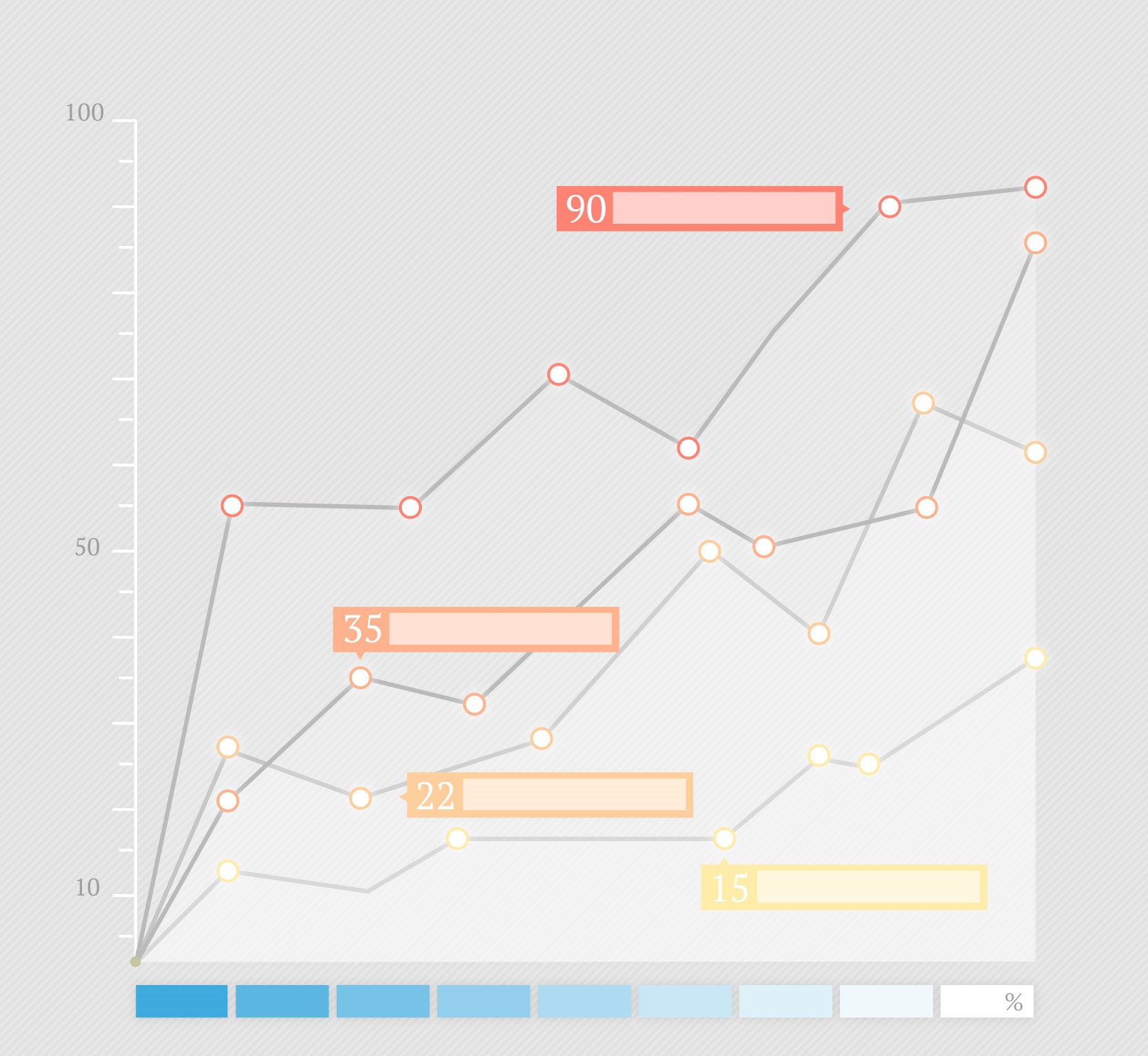 Marketing and sales data visualization